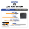 Baterie litowe Lifepo4 12V 100ah z ładowarką 10A za darmo dla układu słonecznego EV